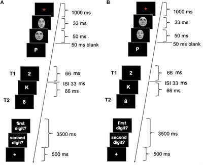 No Evidence for an Awareness-Dependent Emotional Modulation of the Attentional Blink